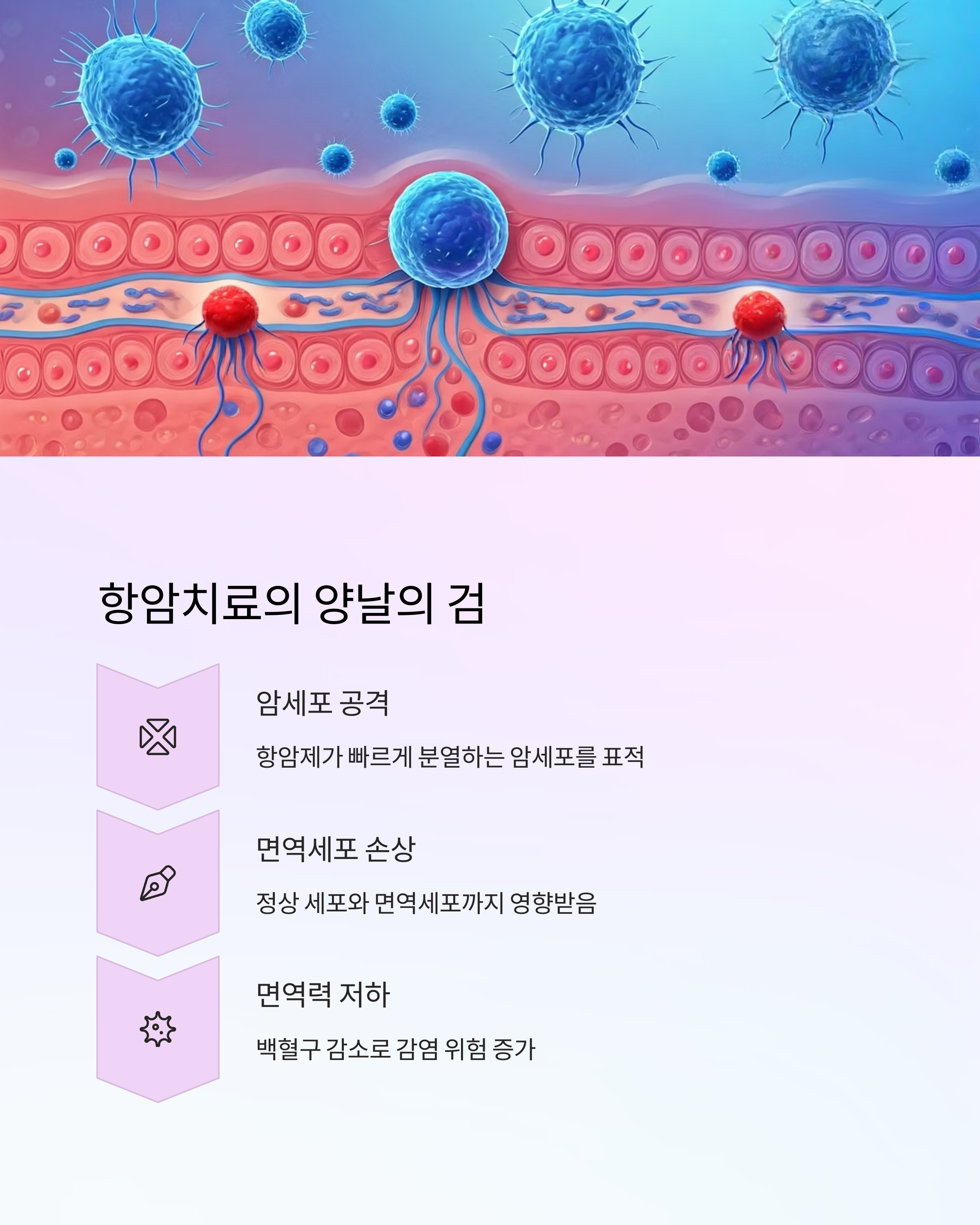 항암치료 부작용 면역력저하