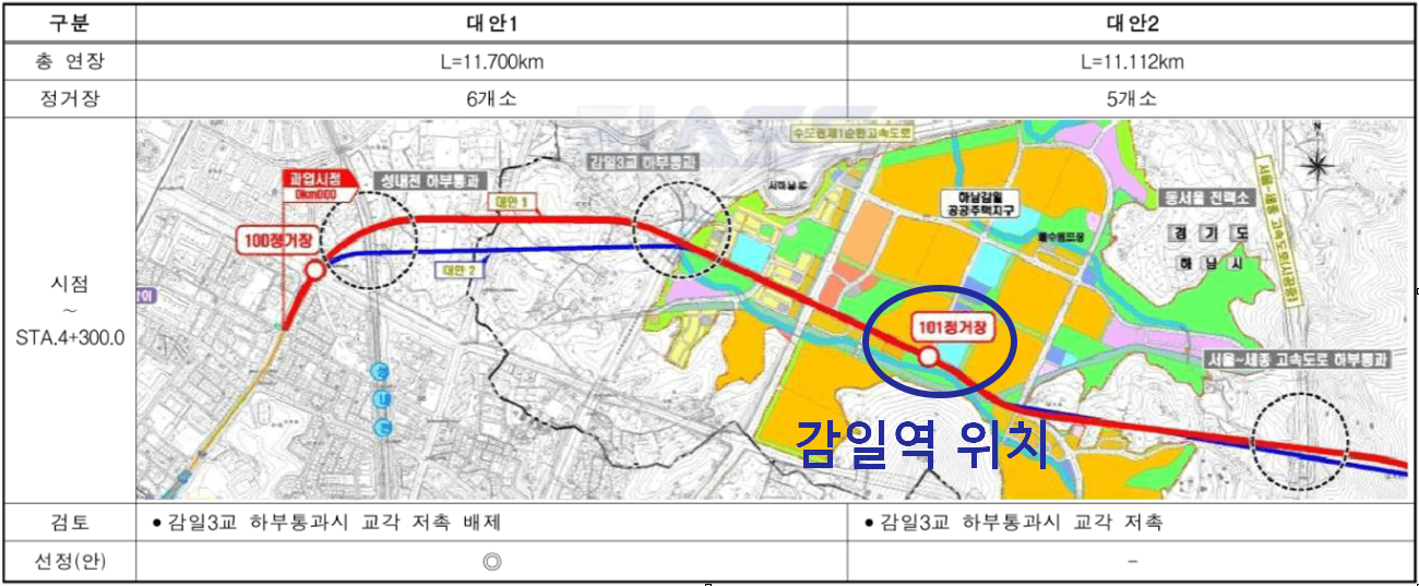 감일지구 내 감일역 위치