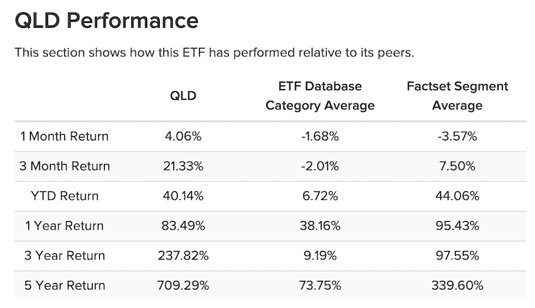 qld performance