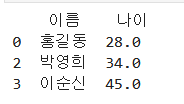 결측값 삭제 df_dropped