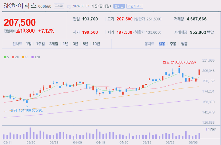 sk하이닉스 주가 전망 목표주가 배당금