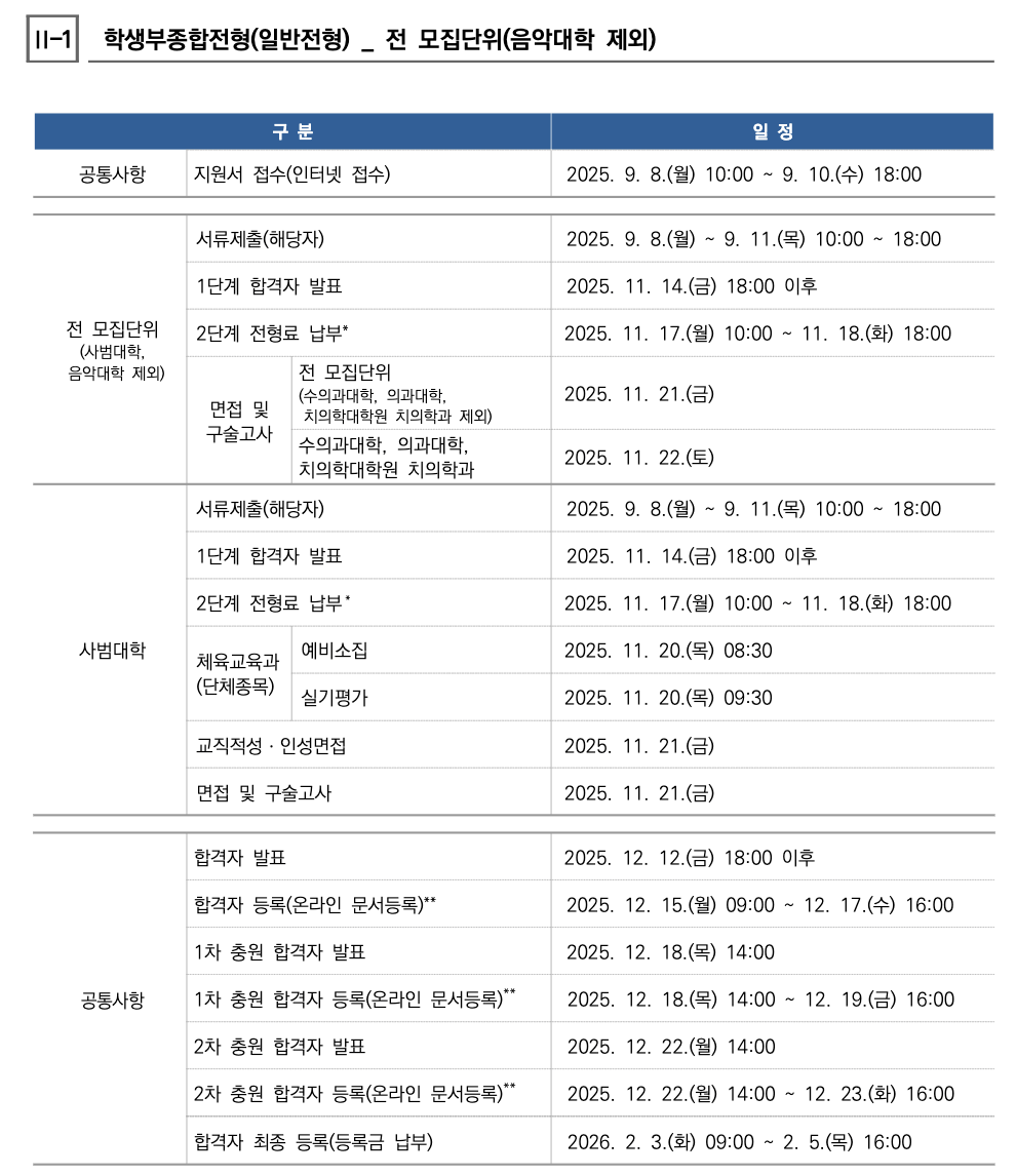 일반전형 일정