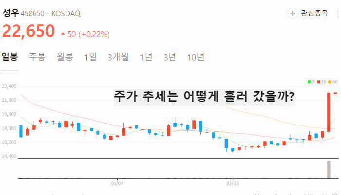 2차전지 관련주 대장주 TOP7 : LG에너지솔루션