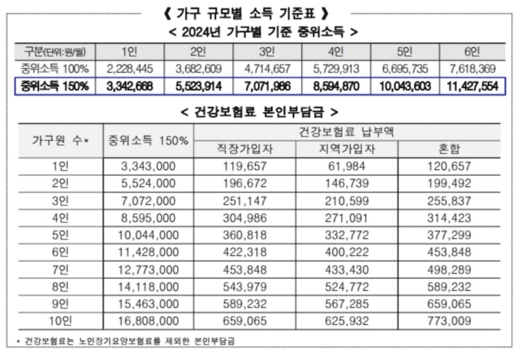 서울 우먼업 구직 지원금