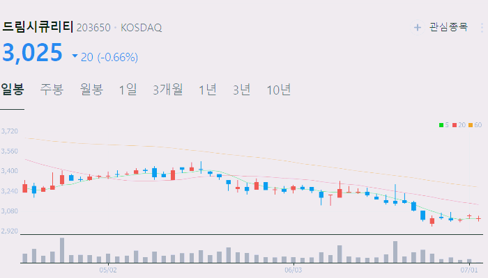 양자컴퓨터 관련주 대장주 수혜주 테마주 TOP5