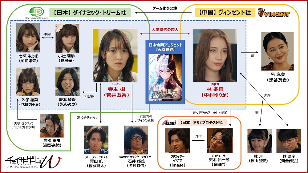 [일드 다시보기 추천] 체이서 게임 W 갑질 상사는 나의 전 여친 6화 7화 8화 줄거리 결말 등장인물 스가이유우카 나카무라유리카 사토칸타