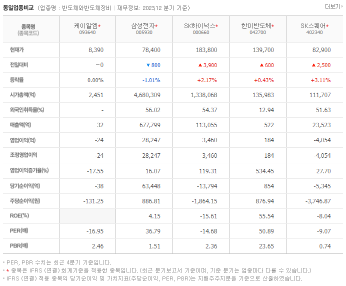 다믈멀티미디어_동종업비교자료