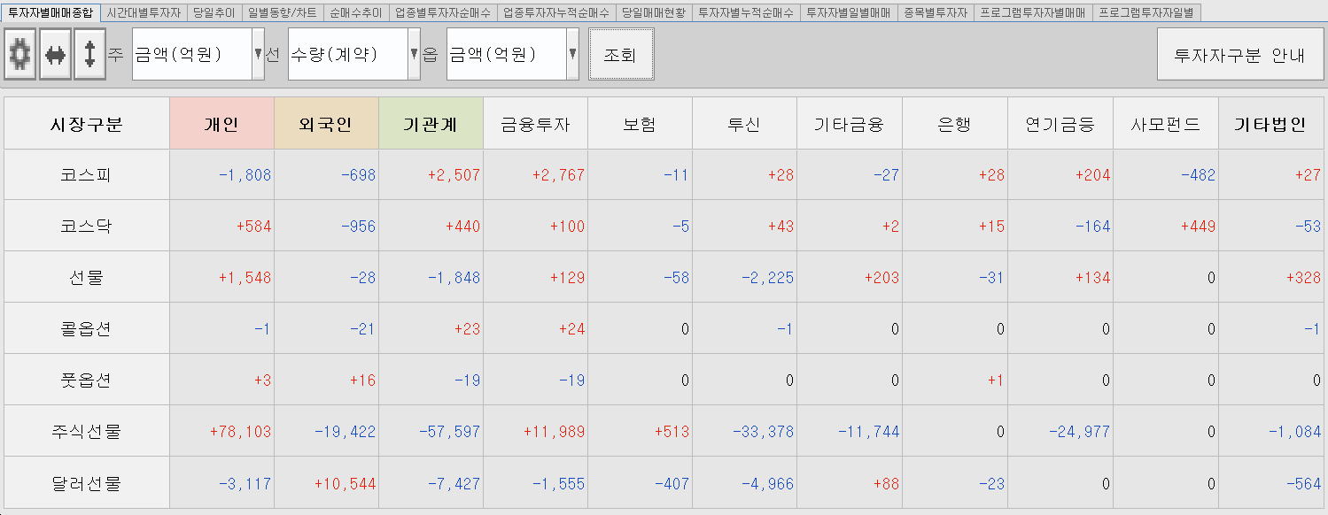 12.23 투자주체별 매매동향