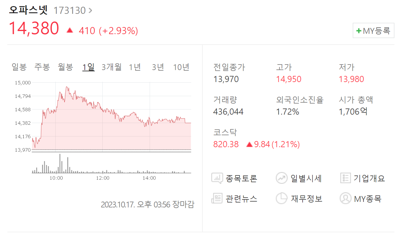 오파스넷 주가
