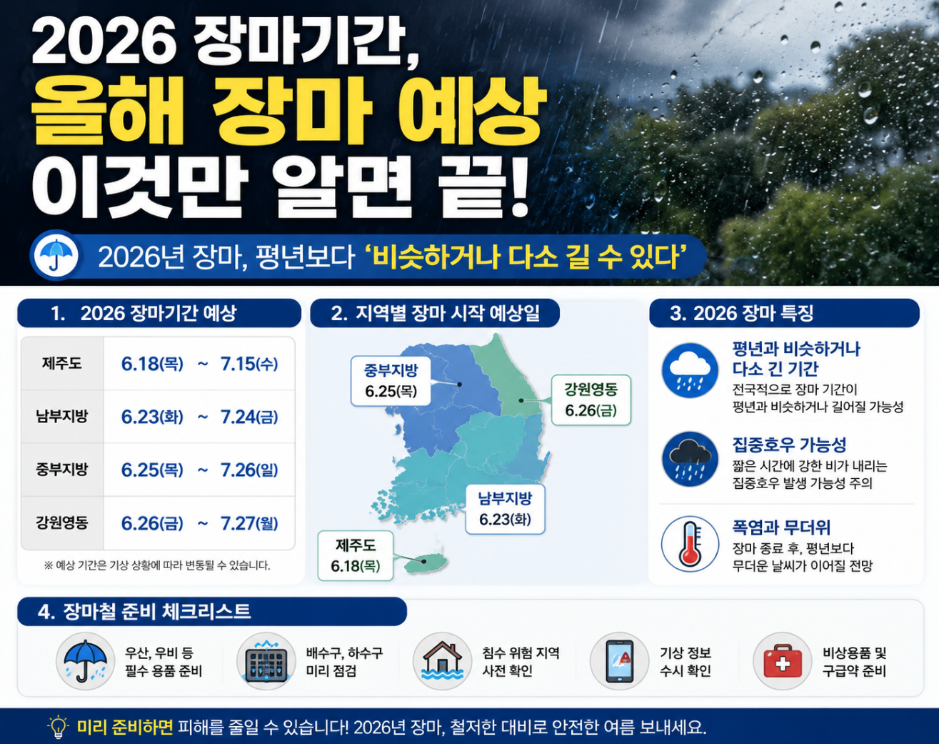 2026 장마기간, 올해 장마 예상 이것만 알면 끝