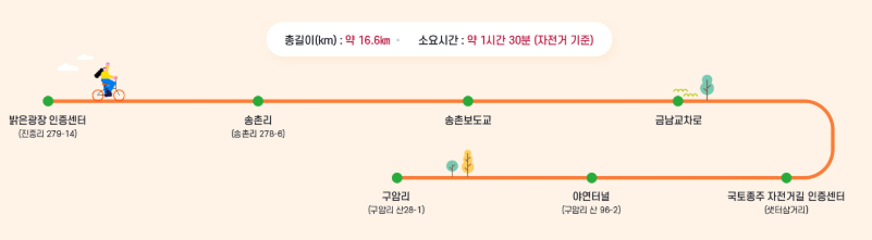북한강 자전거길
1