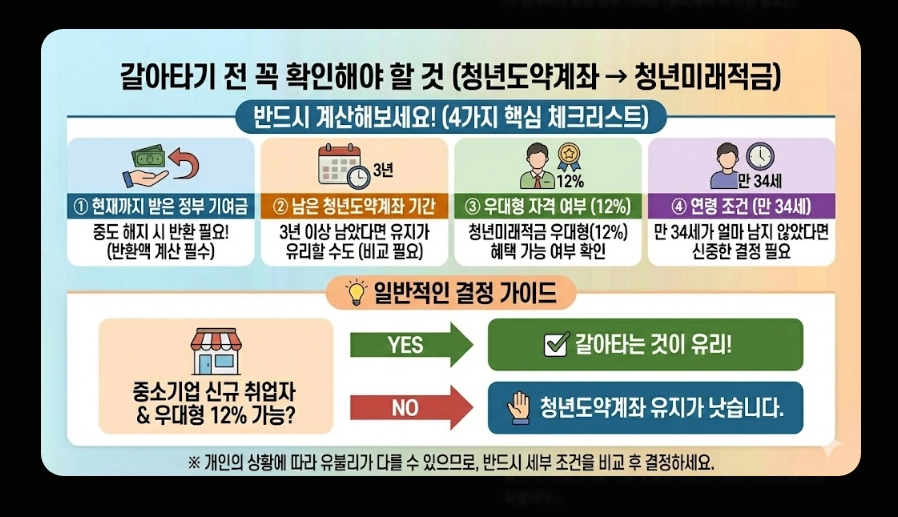 청년미래적금 금리 및 혜택 비교표