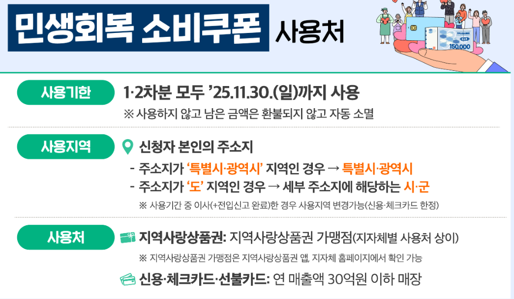 민생회복 소비쿠폰은 사용처 안내=사진