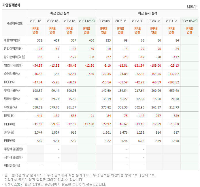 코아스템켐온_실적