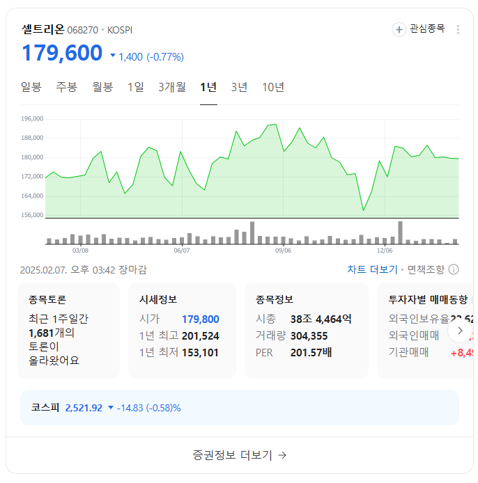 셀트리온 주가전망