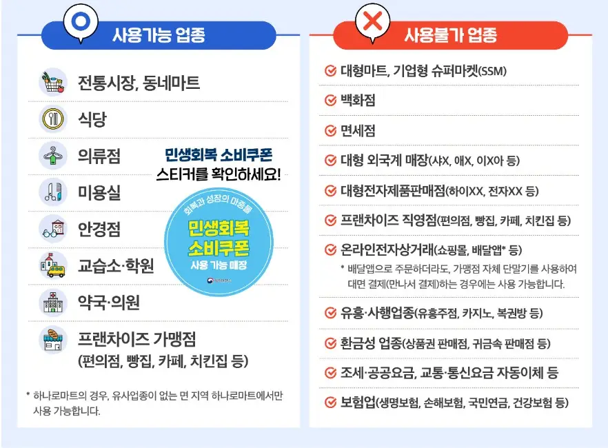 민생회복소비쿠폰_사용처