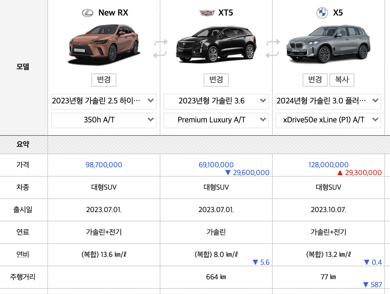 2024 렉서스 RX 풀체인지 가격 플러그인 하이브리드(+개인적인 견해)