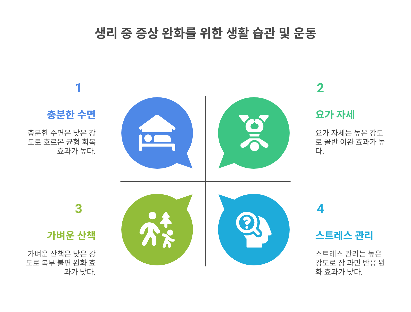 생활 습관과 운동으로 증상 완화