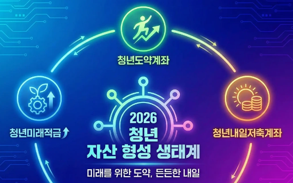 청년 내일저축계좌