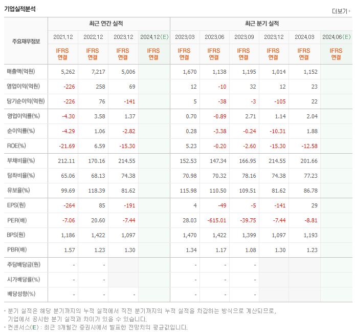 캠시스_실적