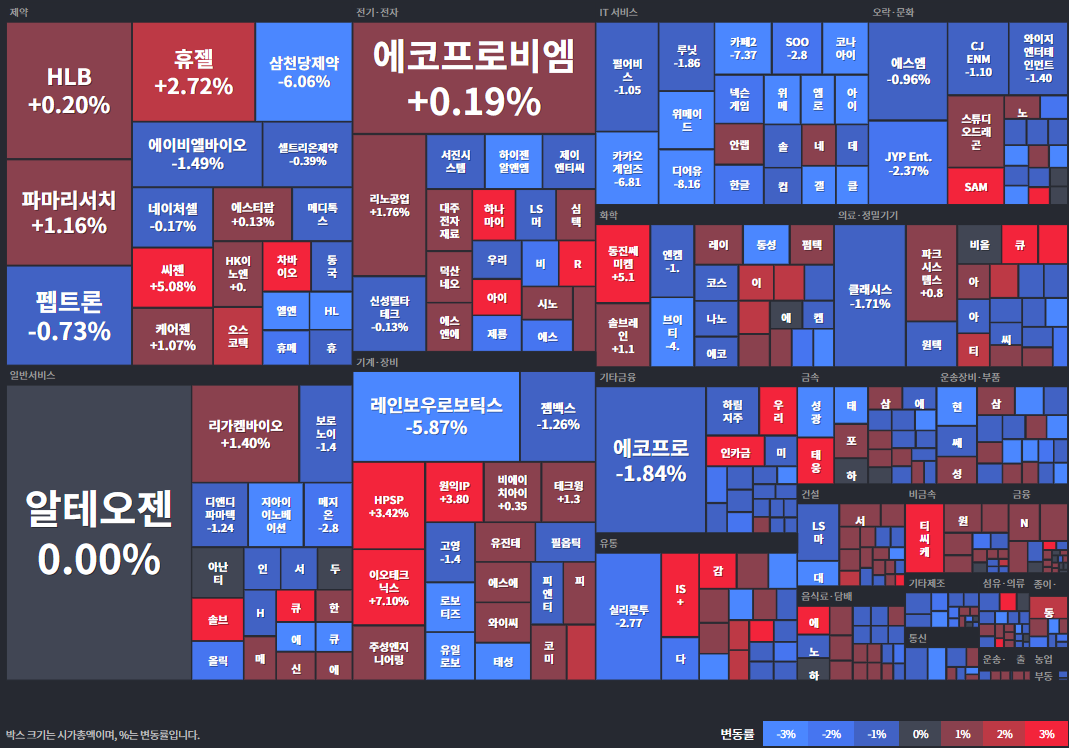 코스닥등락률