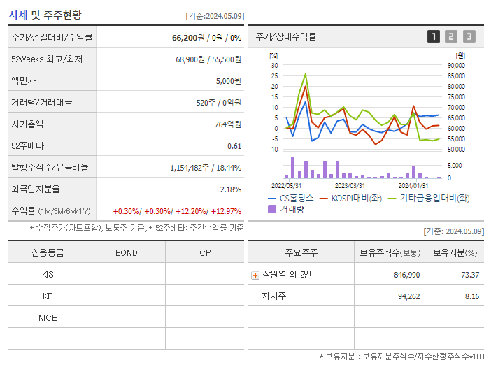 CS홀딩스_기업개요