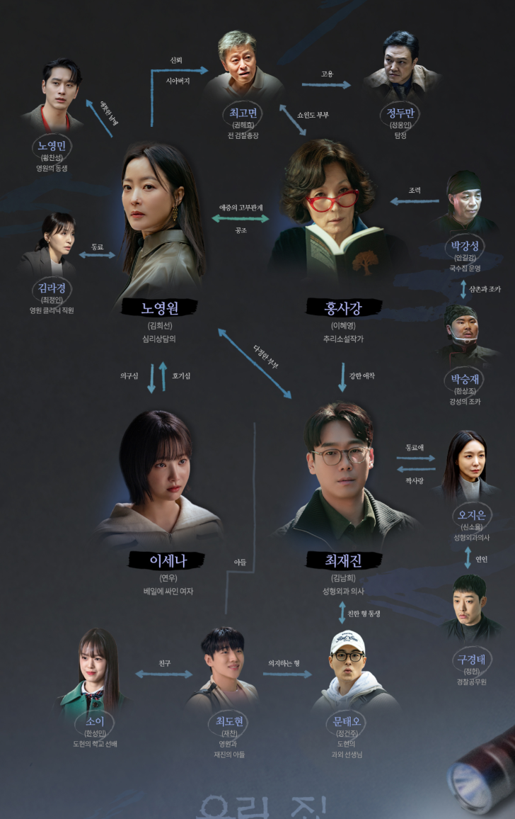 우리집 드라마 줄거리 재방송