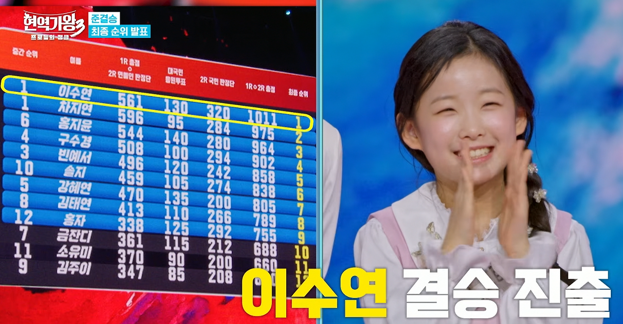 현역가왕3 결승전 진출자 탑10 점수