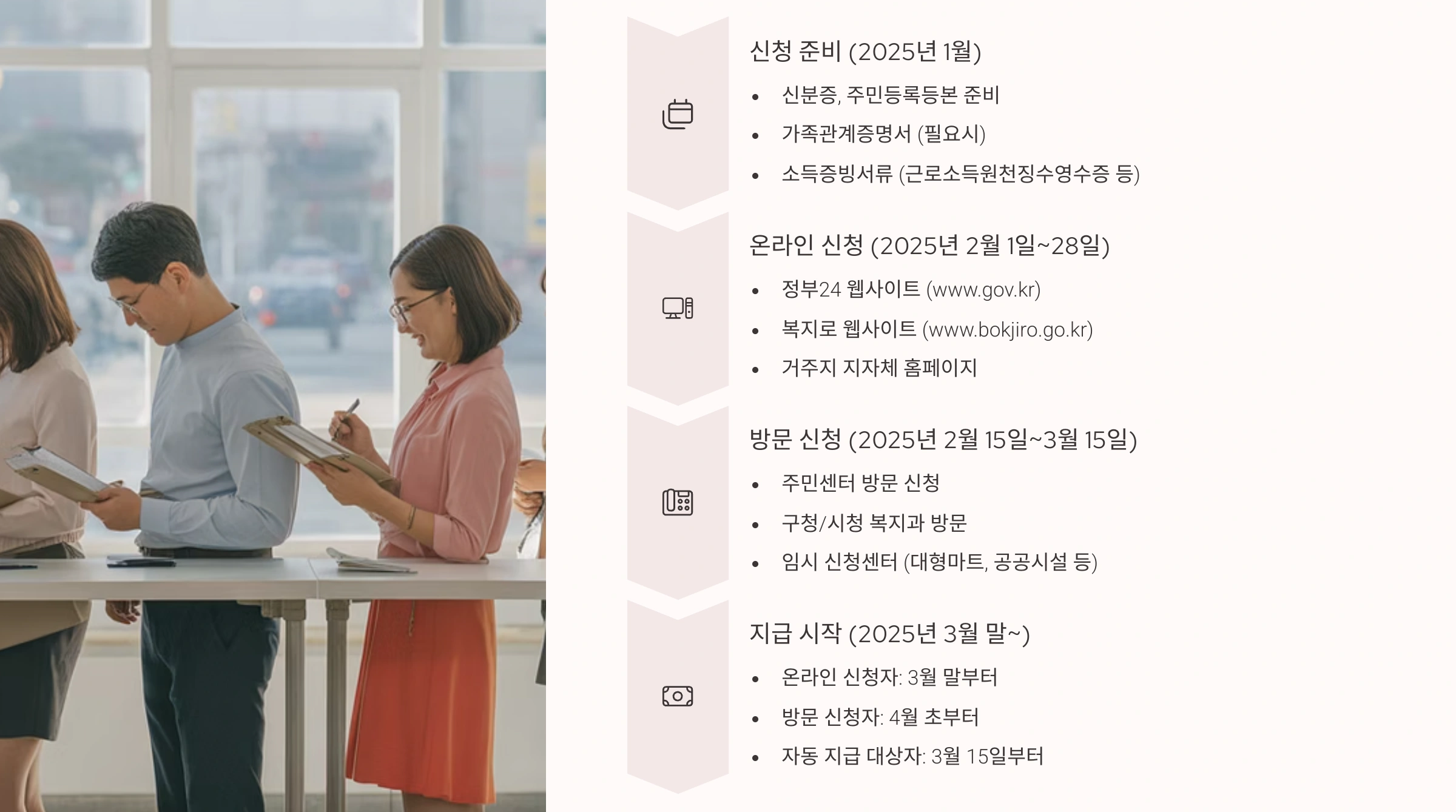 민생회복지원금 신청방법과 일정정리