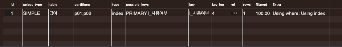 파티셔닝 적용 후 2001년 급여 쿼리 실행계획 - p01,p02 파티션만 접근하여 성능 1200% 향상