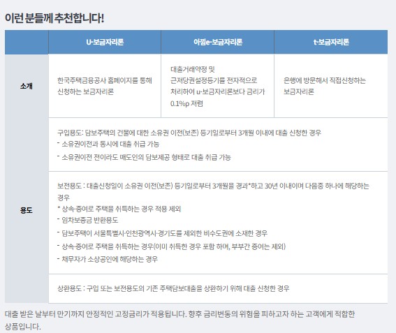 보금자리론