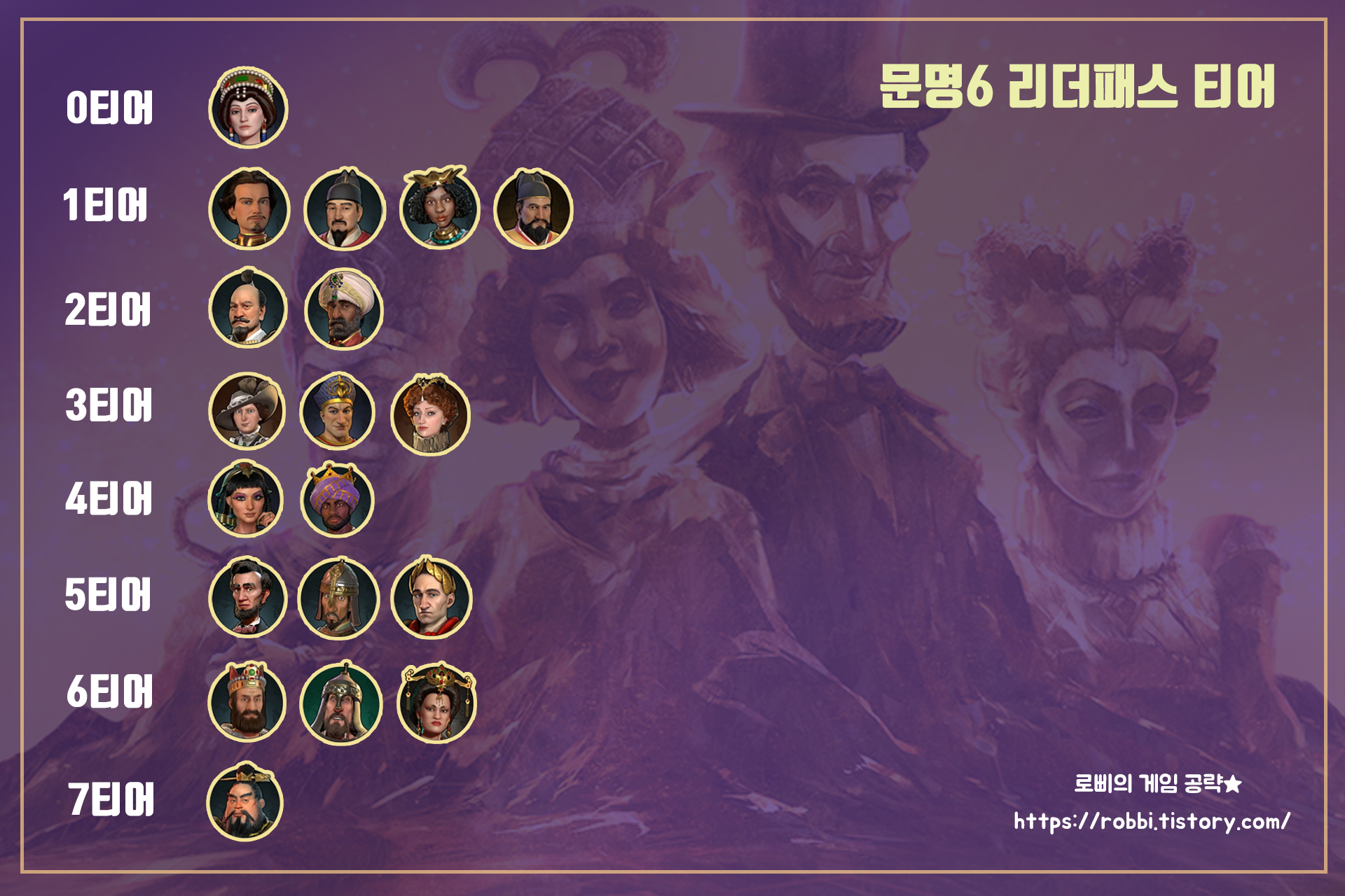 문명6 리더패스 티어 순위 표
