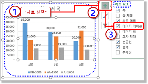 데어터 레이블 (값) 표시하기 - 차트 요소