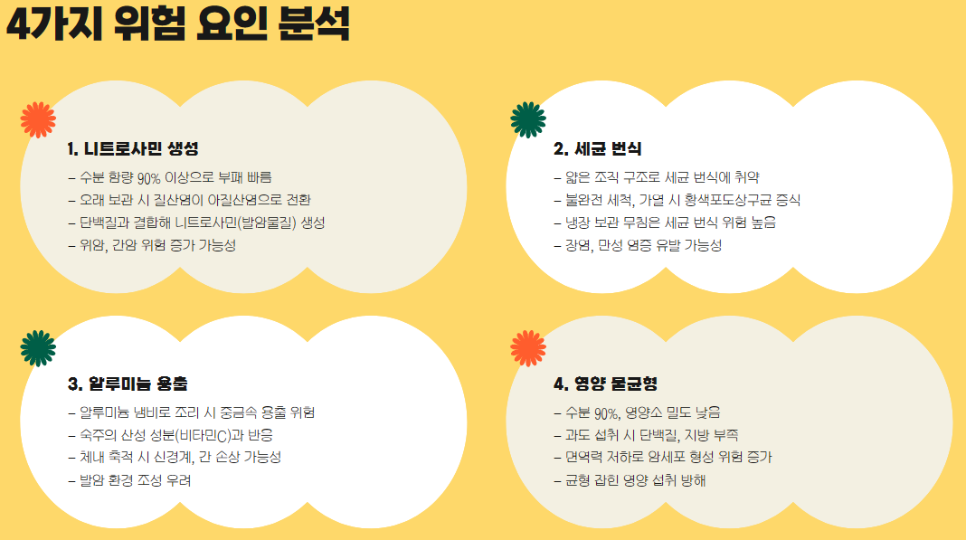 4가지 위험 요인 분석