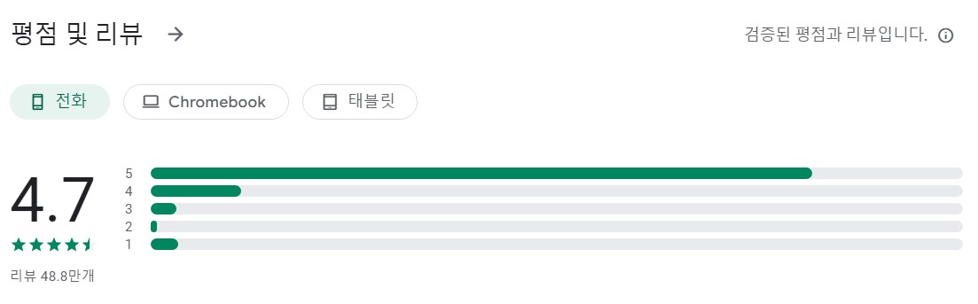 Microsoft Copilot앱 평가