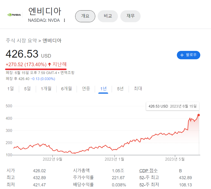 해외주식 양도소득세 신고 납부 절세 미신고 시 페널티는?