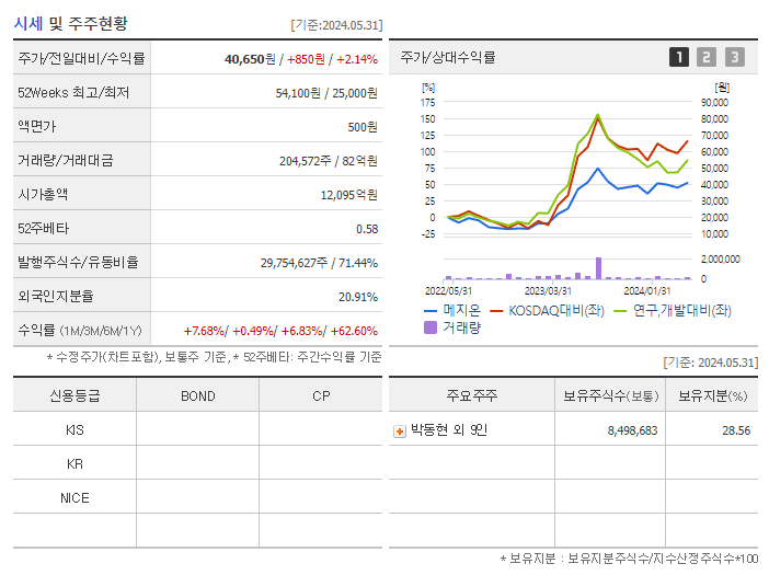 메지온_기업개요