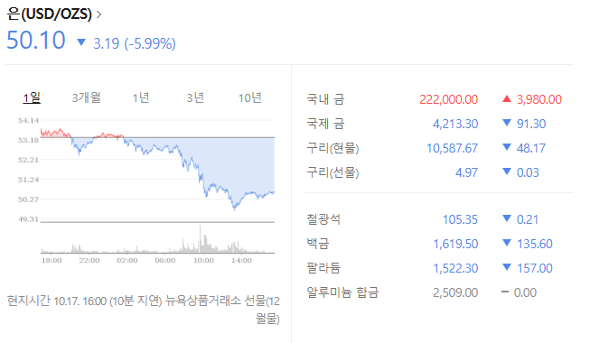 3 은 투자, 이렇게 시작해보세요