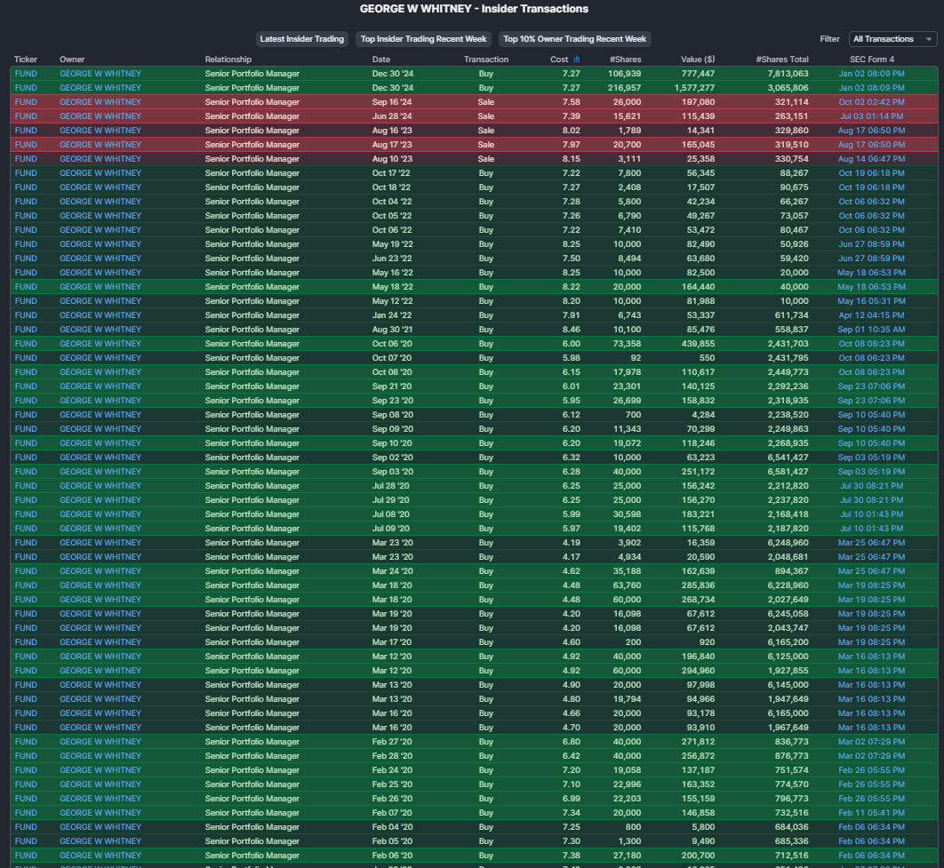 [FUND:Sprott Focus Trust Inc]