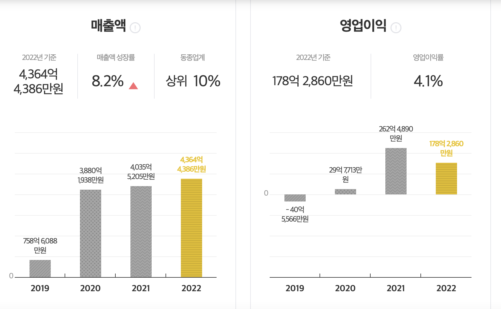 ey한영 재무재표