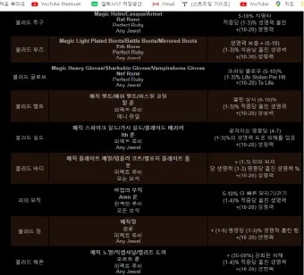 디아블로2 아이템 TC 정리나이트메어 헬 난이도 사냥터 보스 몬스터 및 장비 TC 드랍표 요약_17