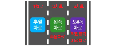 고속도로3차로 운행방법사진