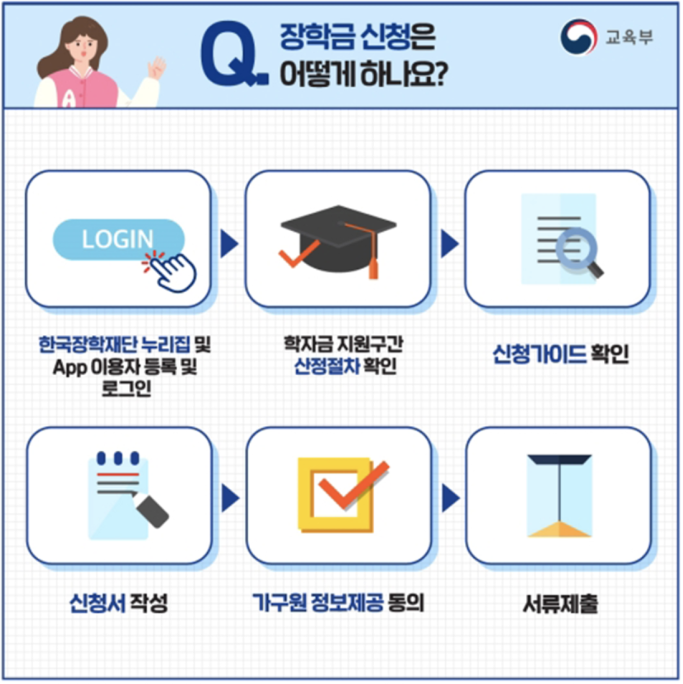 국가장학금