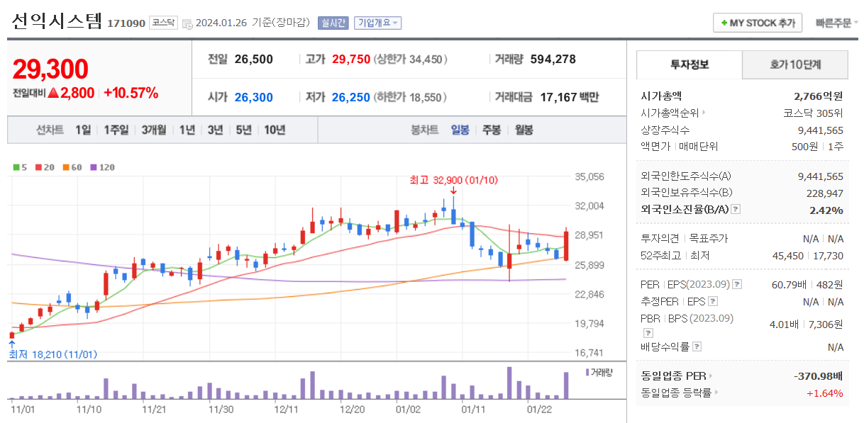 선익시스템 일봉차트