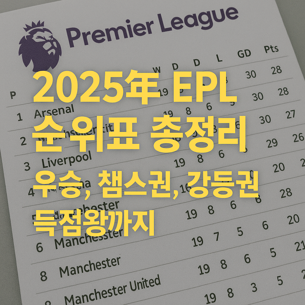 "2025년 EPL 순위표 총정리 – 우승, 챔스권, 강등권, 득점왕까지"
