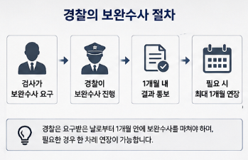 국민에게는 어떤 영향이 있을까요