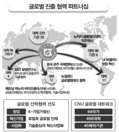 알트태그-전남대 글로벌 진출 전략