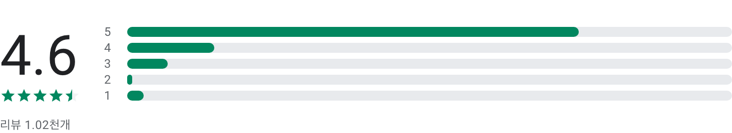아이쿠카, 어린이부터 청소년까지, 용돈 관리, 저축, 투자, 경제 공부, 연령별 소비, 투자, 스마트한 금융 생활, 소득 공제 30% 혜택