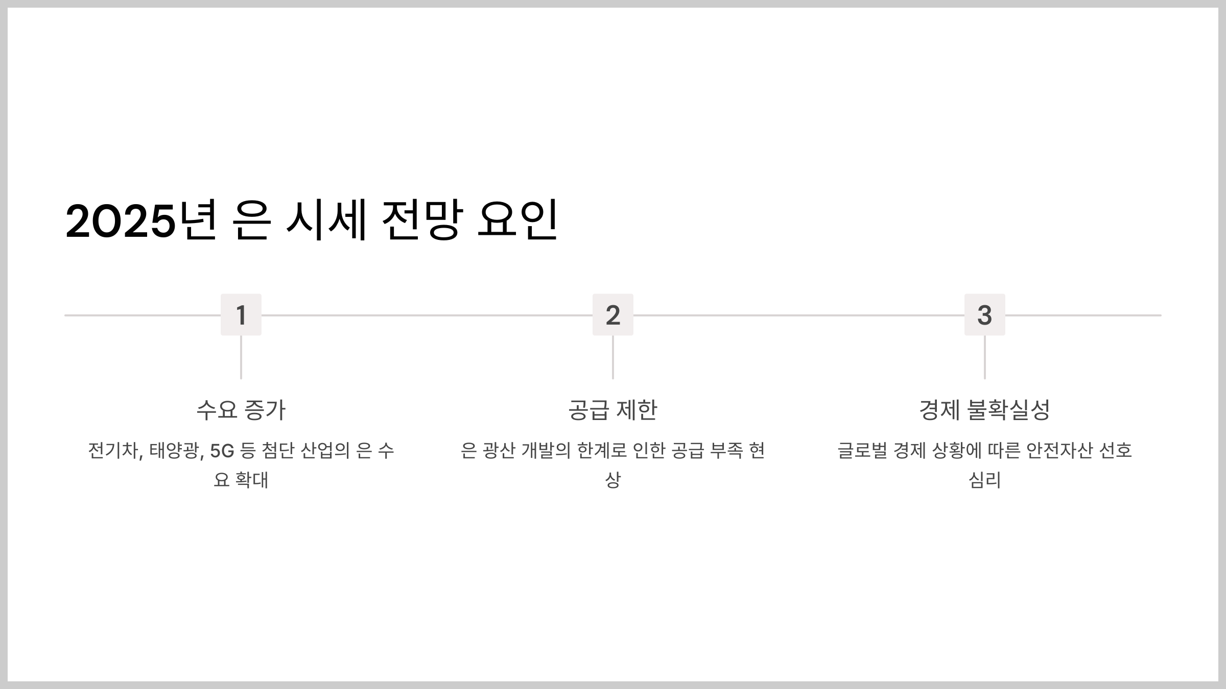2025년 은 시세 전망 요인