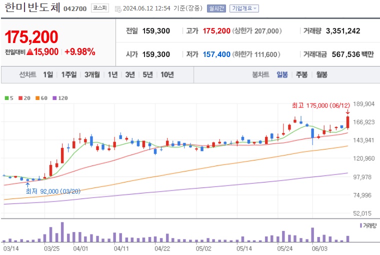 한미반도체 주가